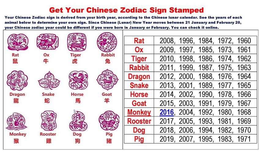 Какой гороскоп 1998. 1983 Год гороскоп. 1998 Год Восточный гороскоп. 1974 Гороскоп.